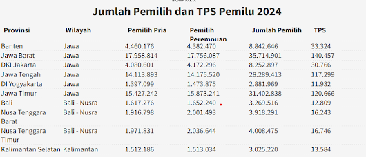 www.awasipemilu.com | Komisi Pemilihan Umum (KPU) telah menetapkan daftar pemilih tetap (DPT) untuk Pemilu 2024 pada tanggal 2 Juli 2023.